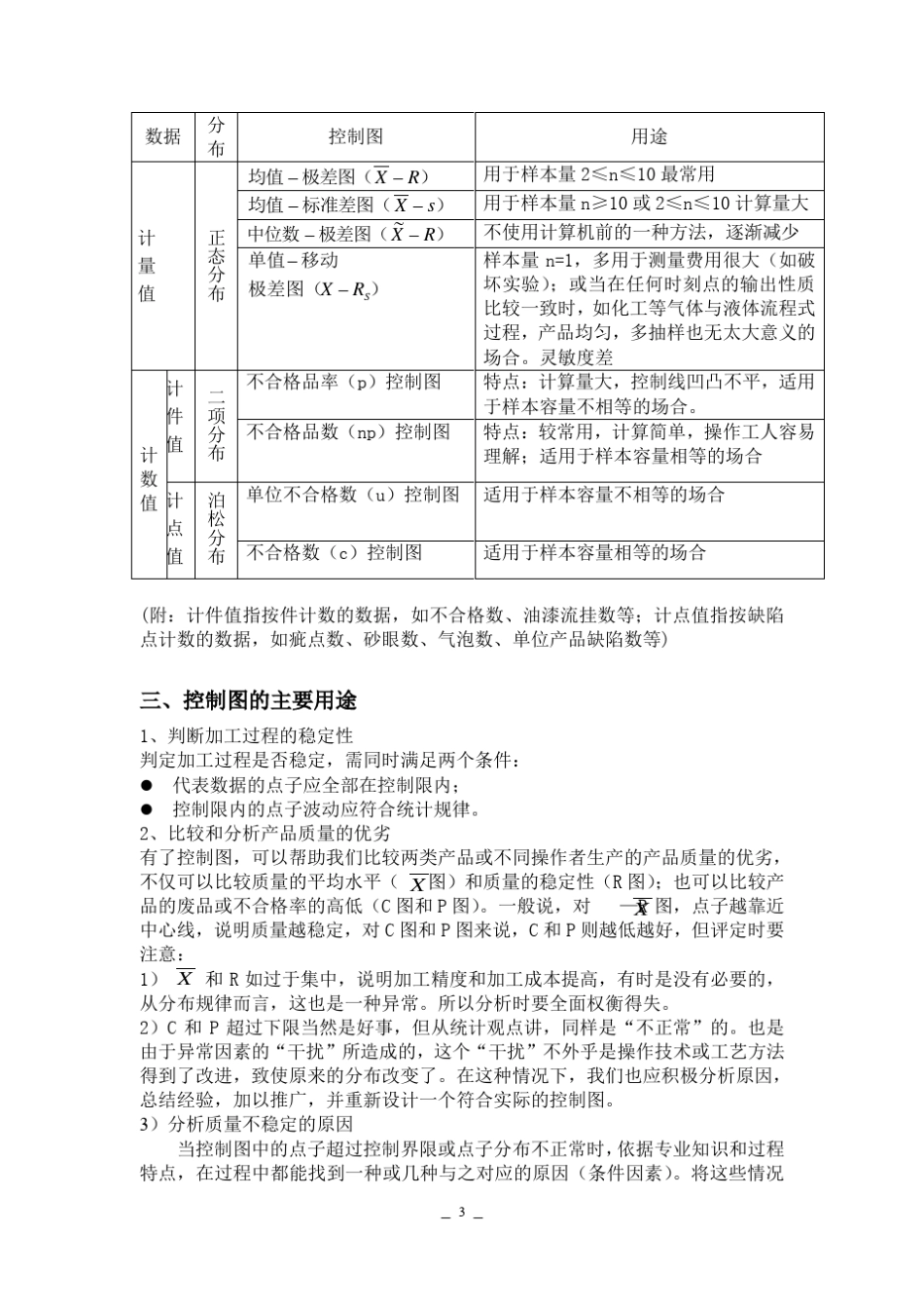 SPC操作手册_第3页