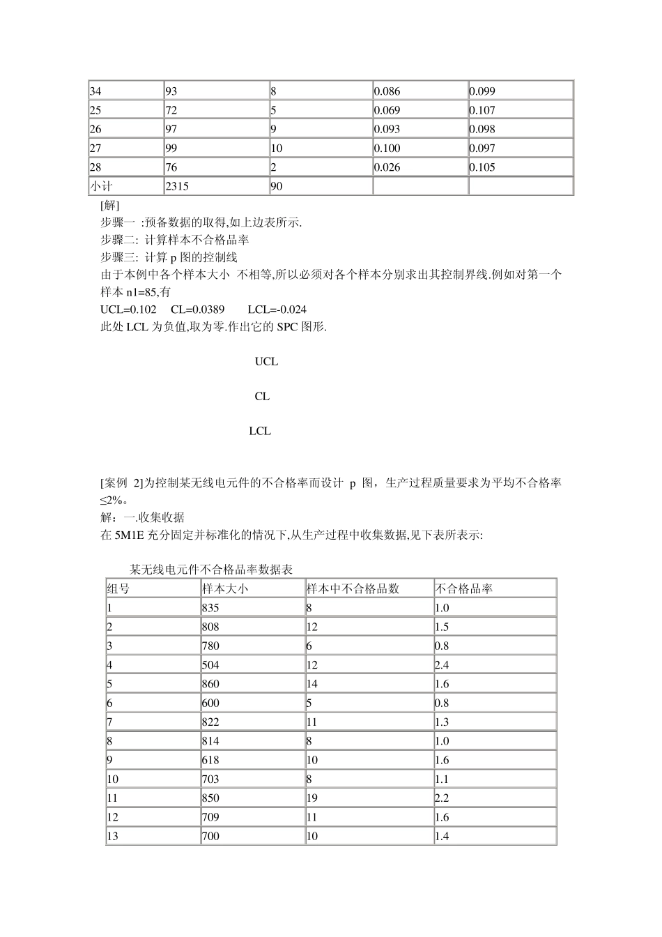 spc案例分析)_第3页