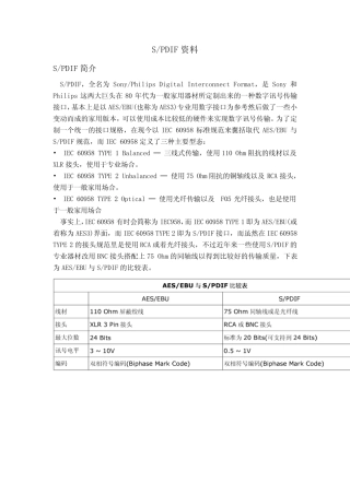 SPDIF简介