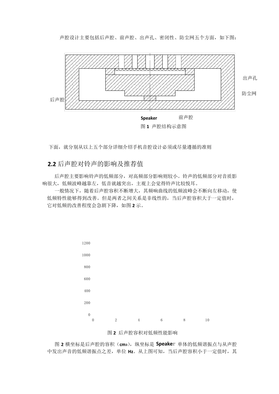 Speaker声腔结构设计_第3页