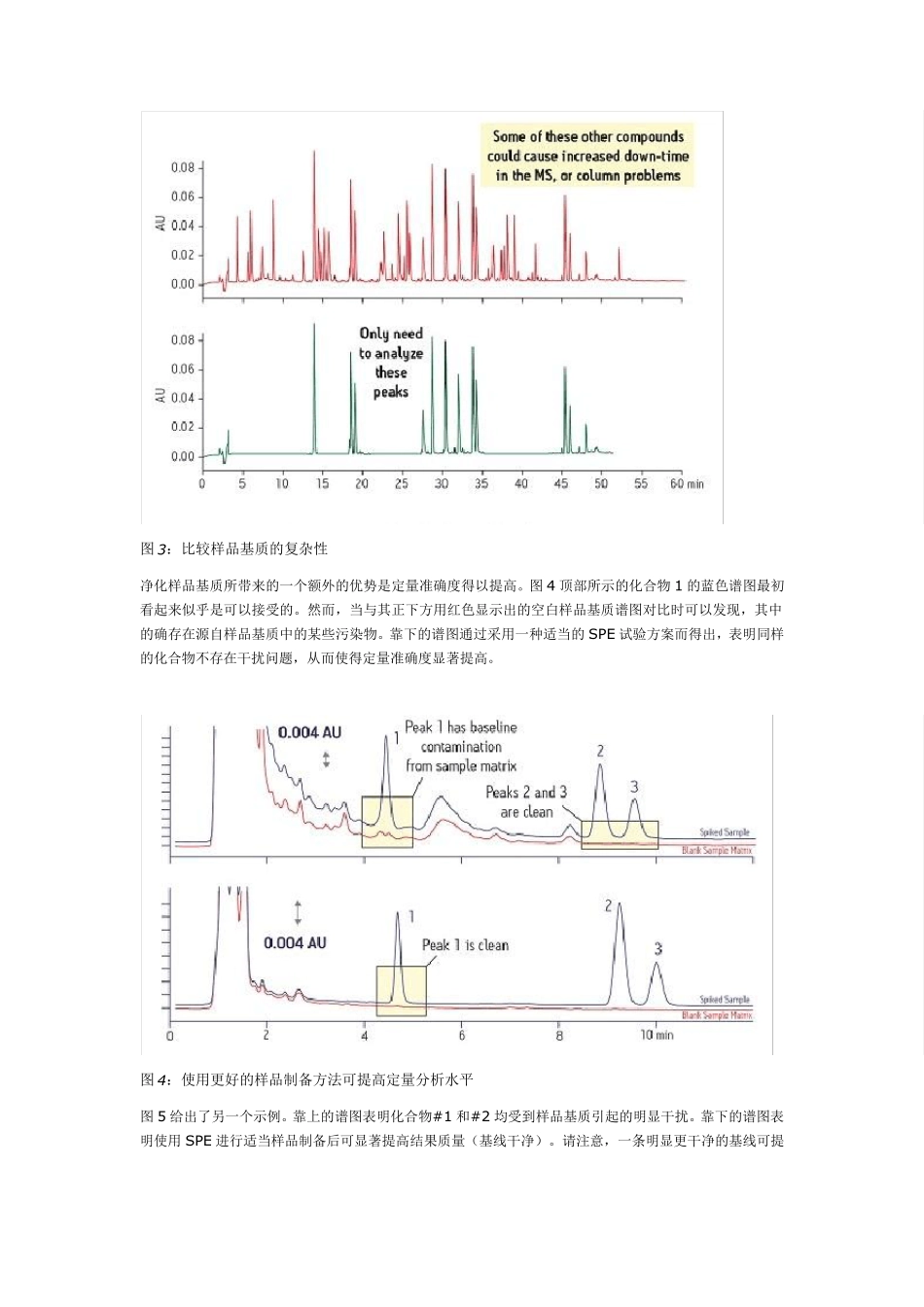 SPE入门指南(固相萃取)Waters_第3页