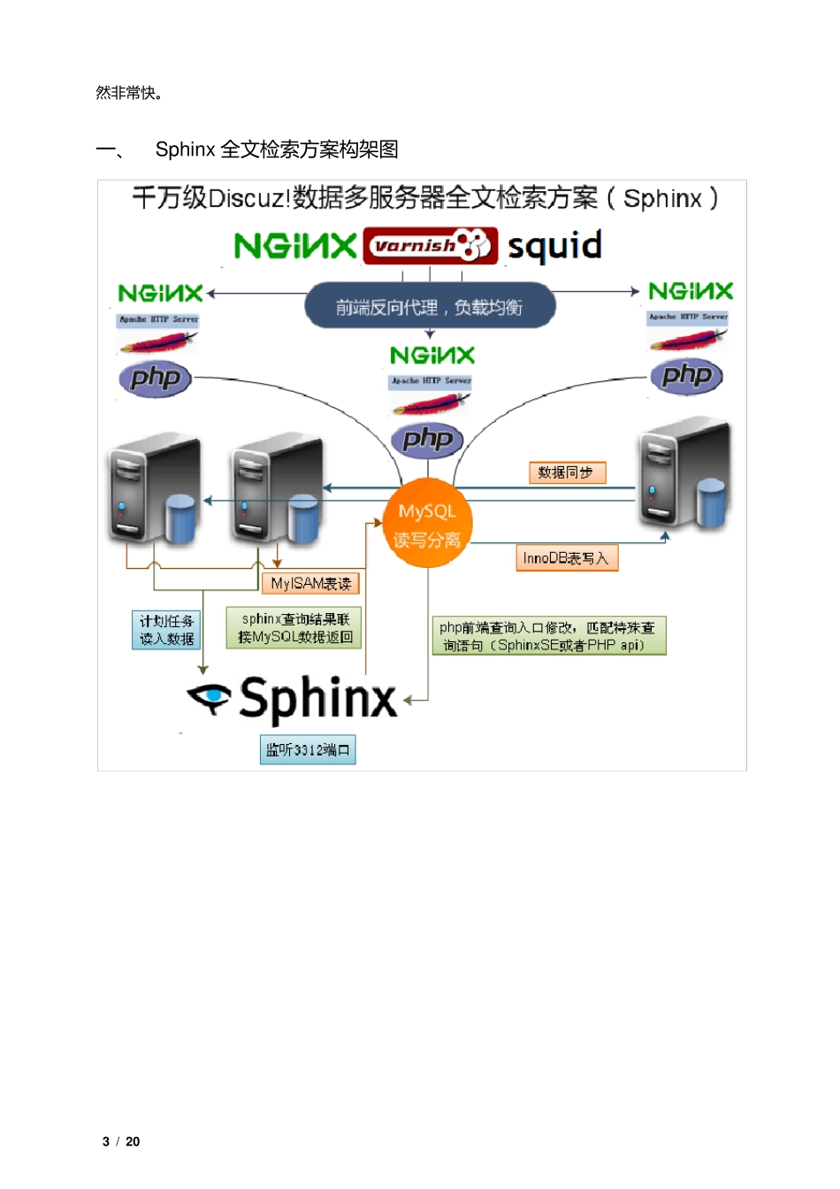 sphinx社区全文搜索平台配置手册_第3页