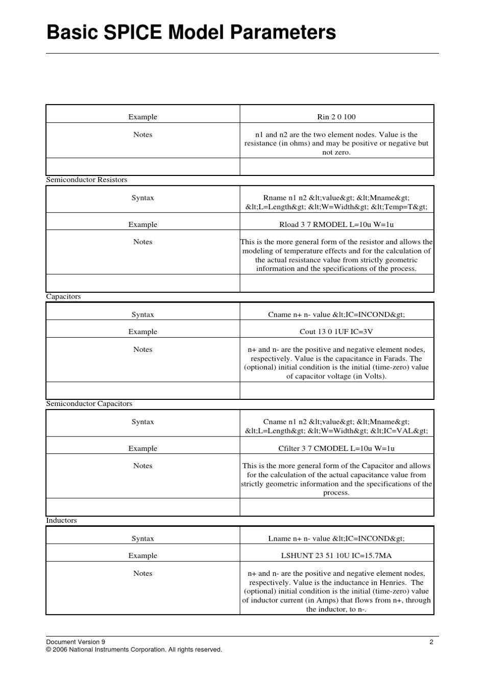 SPICE基本模型参数_第2页