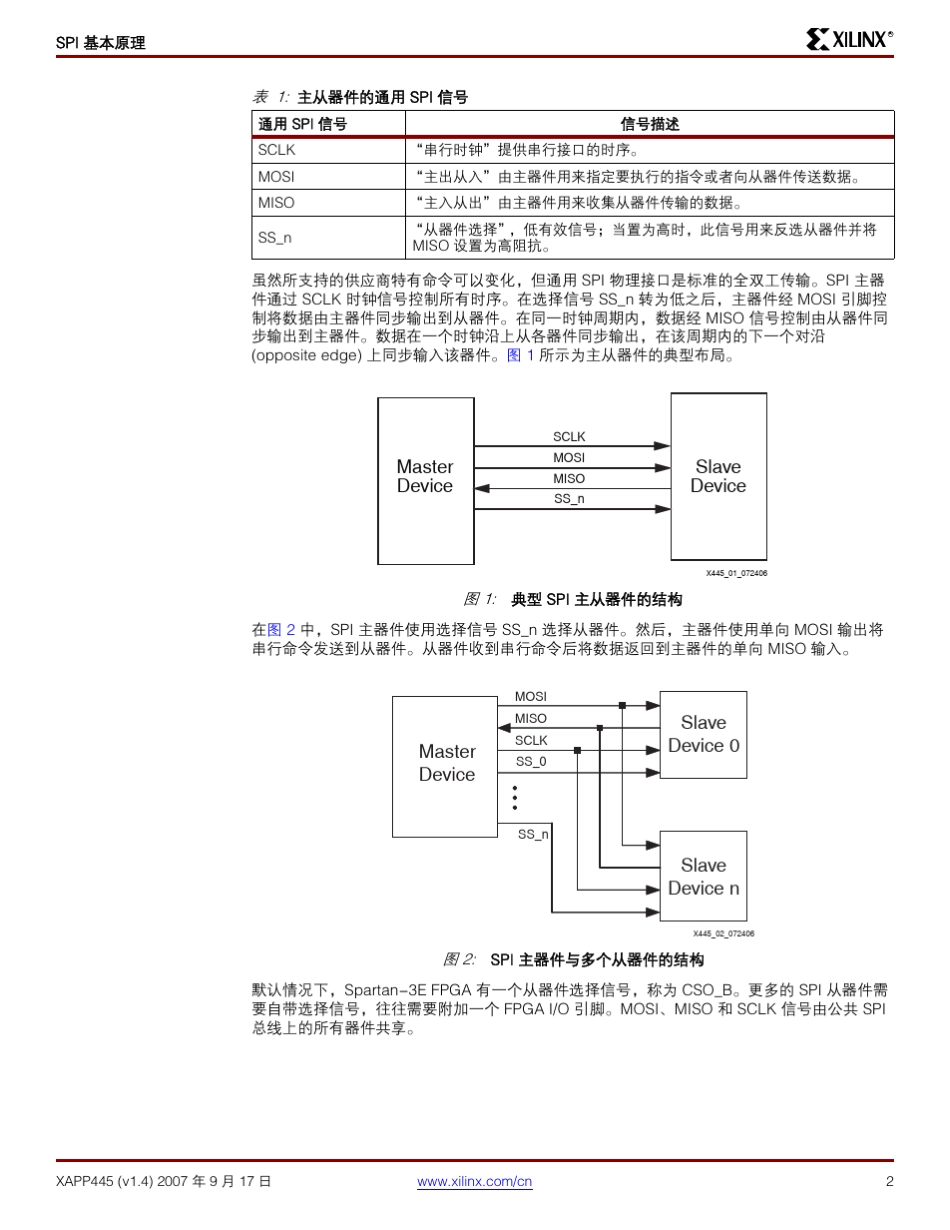 SPIFlash存储器配置FPGA_第2页