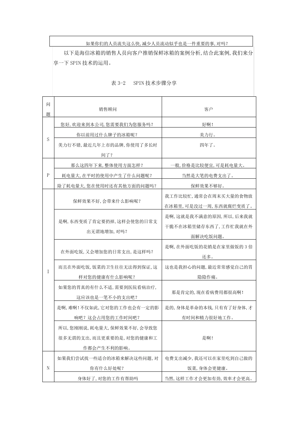 SPIN技术：顾问式销售的利器_第3页