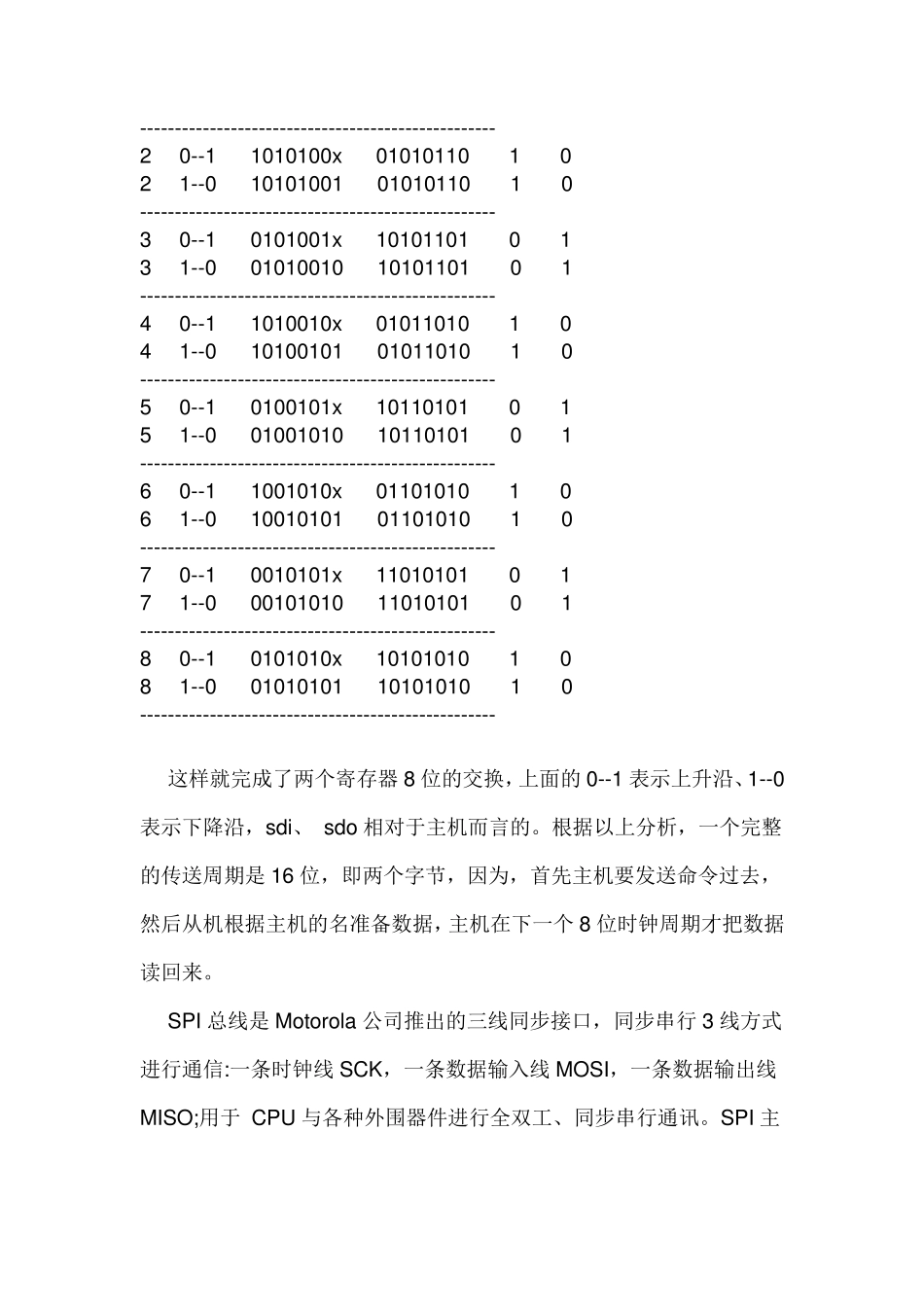 SPI协议详解_第2页