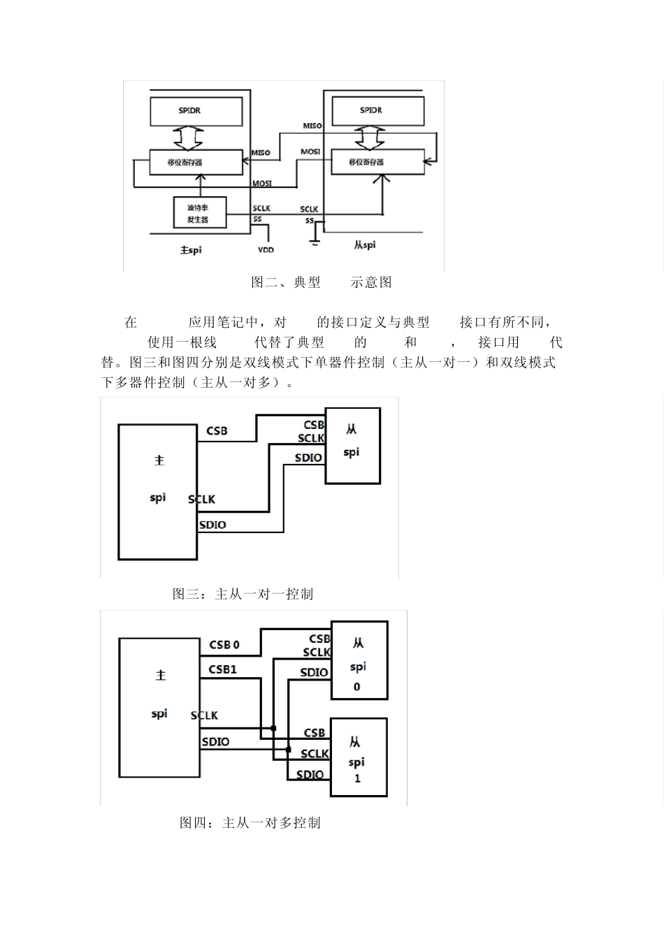 SPI及其接口介绍_第2页