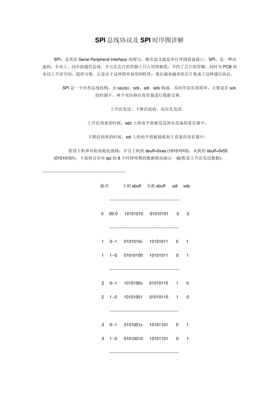 SPI总线协议及SPI时序图详解_第1页