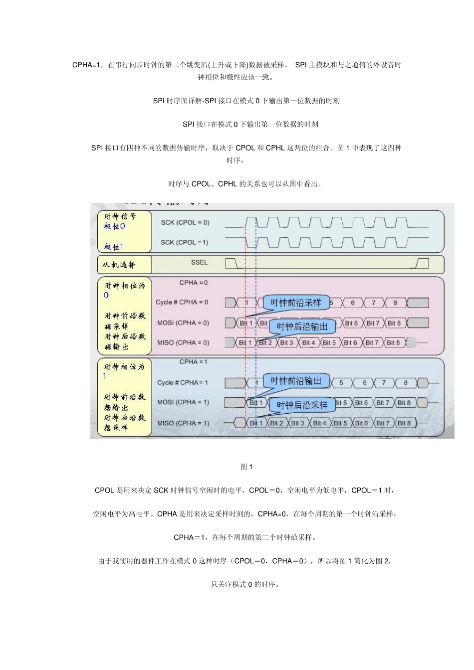 SPI总线协议及SPI时序图详解_第3页