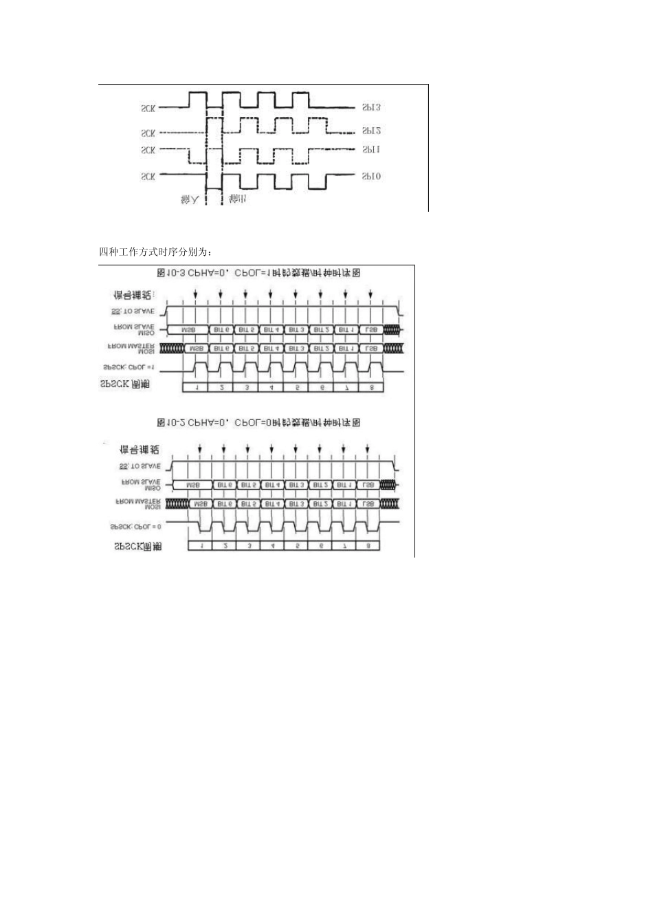 SPI总线详细解析_第2页