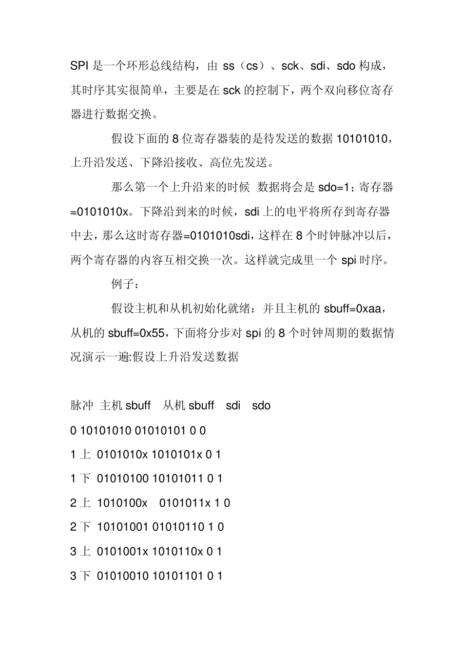 spi高速同步串行口工作原理_第1页