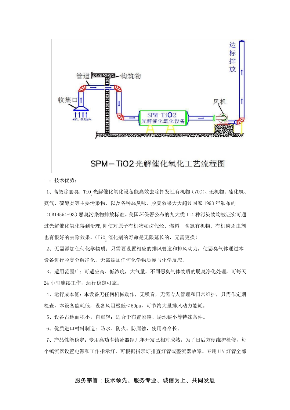 SPM光解催化氧化法除臭技术资料(甲)_第3页