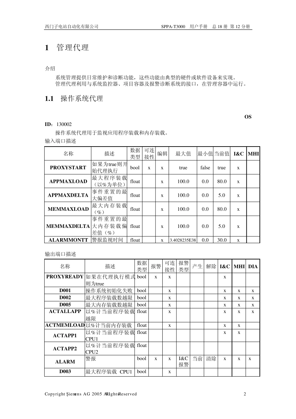 SPPAT3000用户手册(系统手册2)_第3页