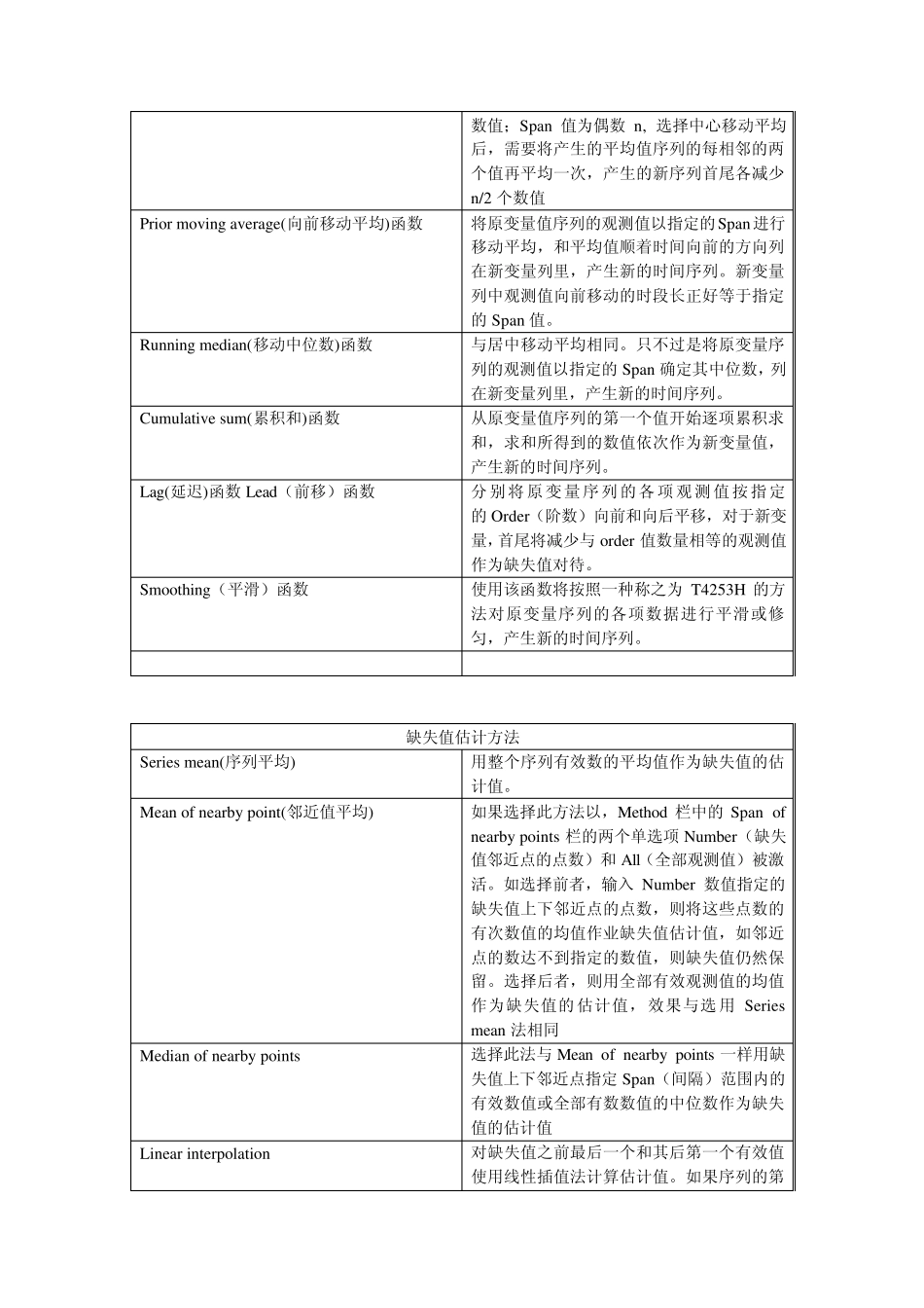 SPSS中英对照_第2页