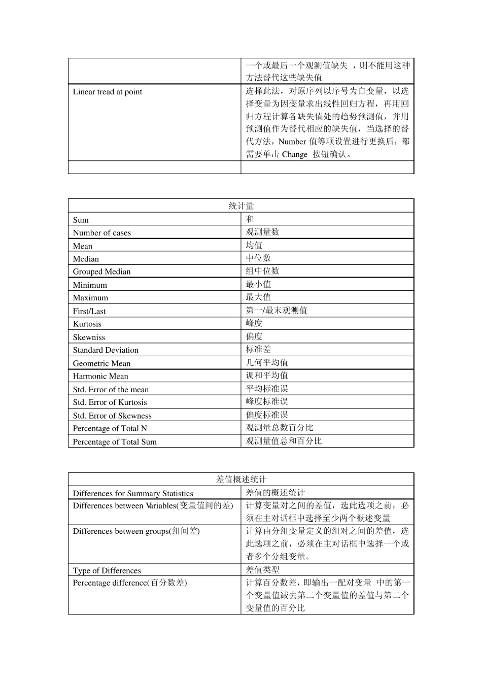 SPSS中英对照_第3页