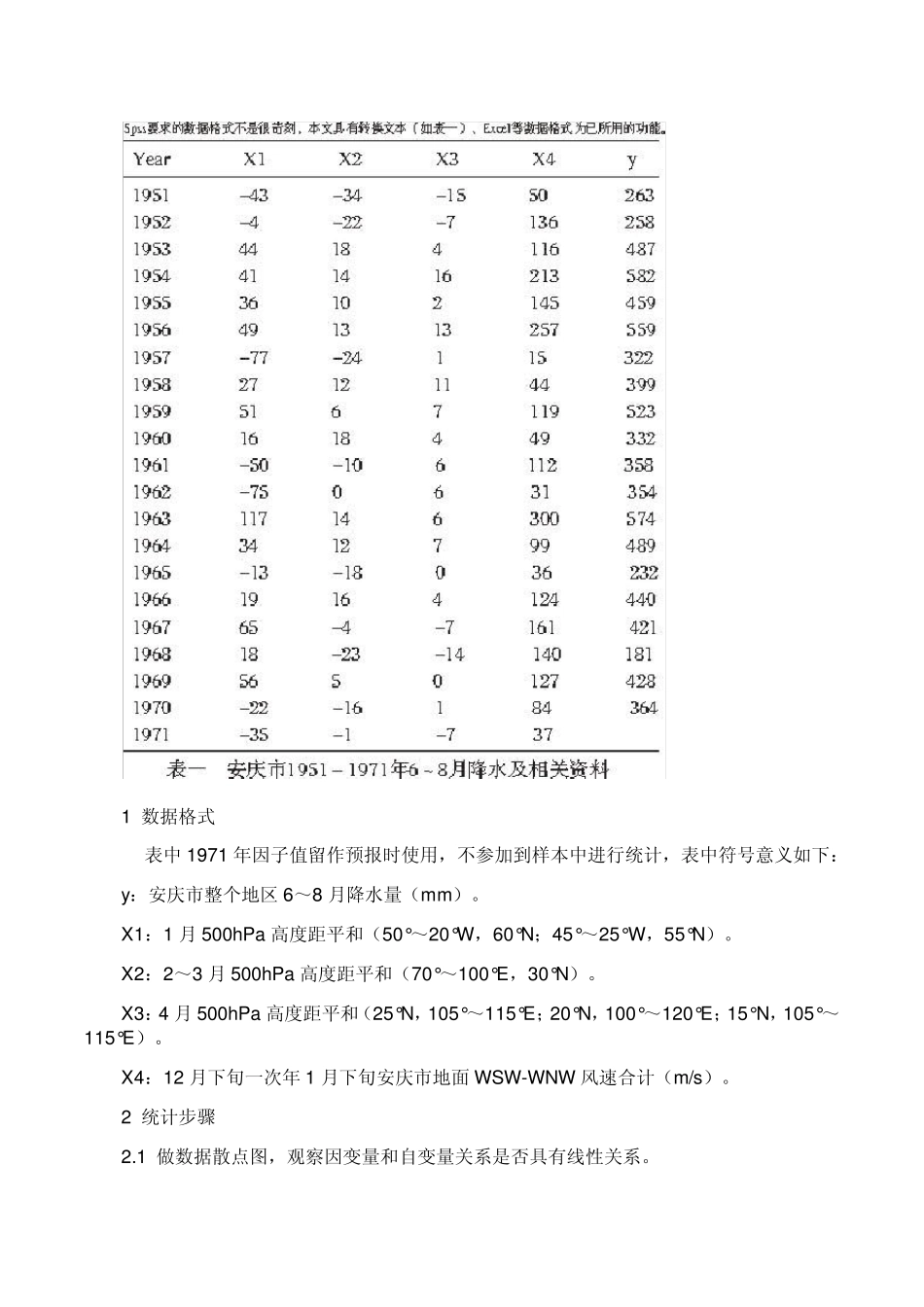 SPSS中逐步回归分析的应用_第2页