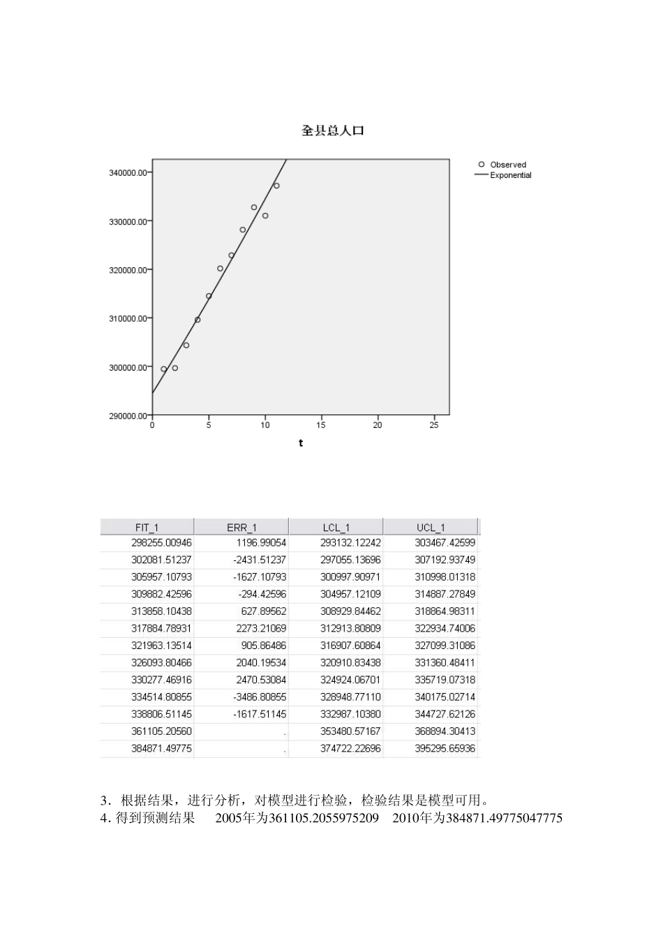 spss人口预测实习报告_第3页