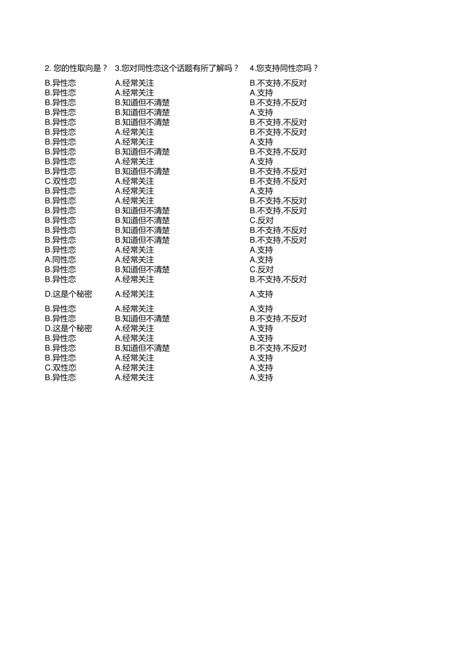 SPSS原始数据文本_第2页