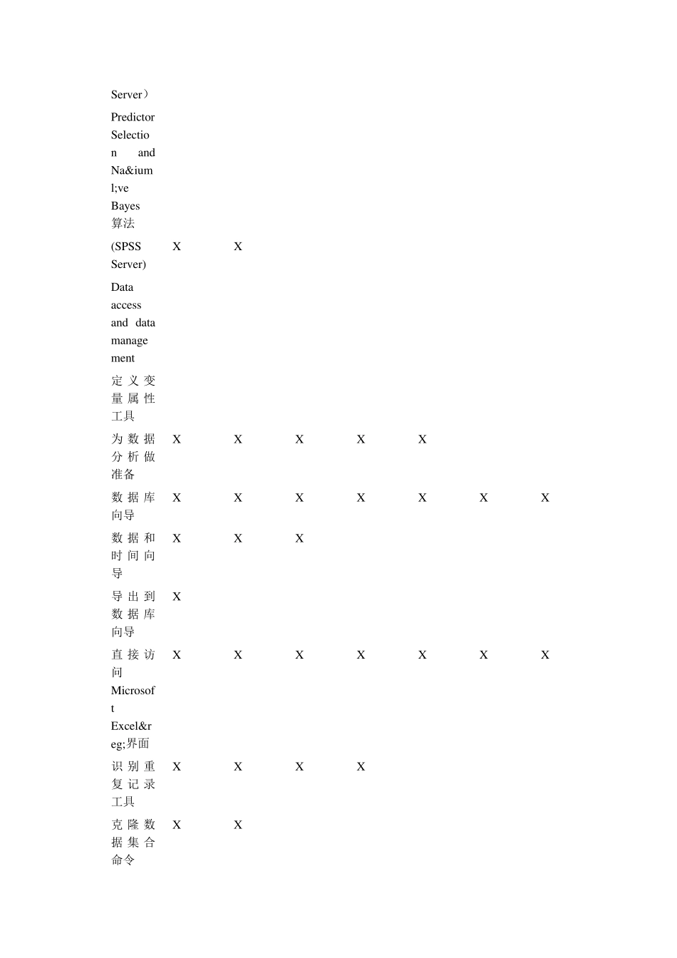 SPSS各版本的特性比较_第3页