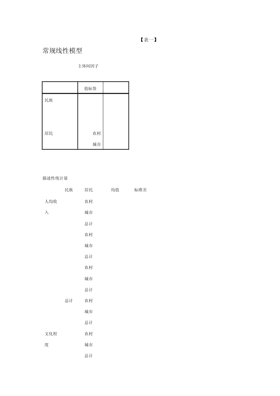 SPSS处理多元方差分析_第3页
