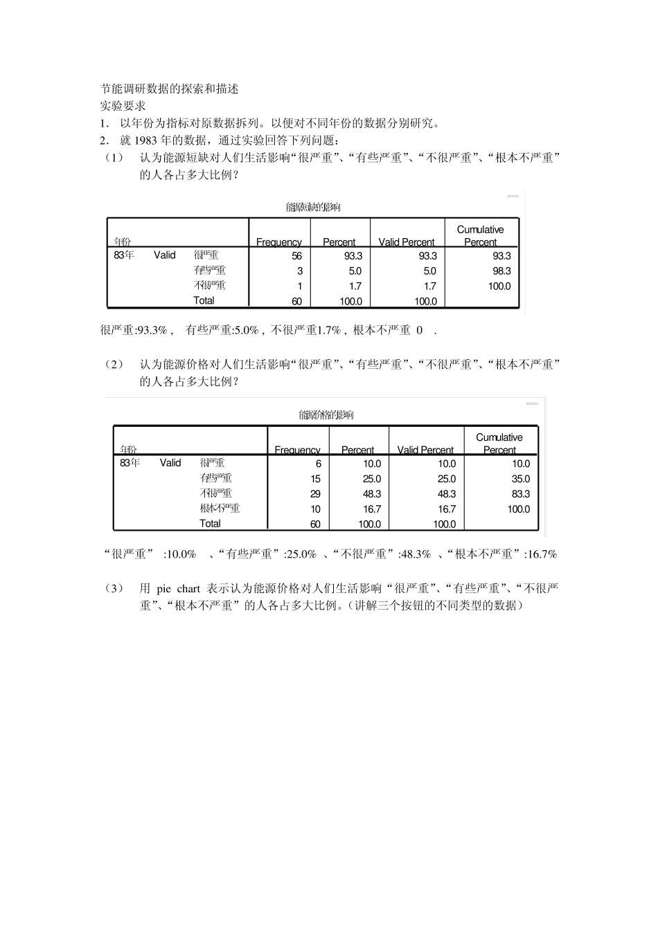 spss实验作业(节能调研数据)_第1页