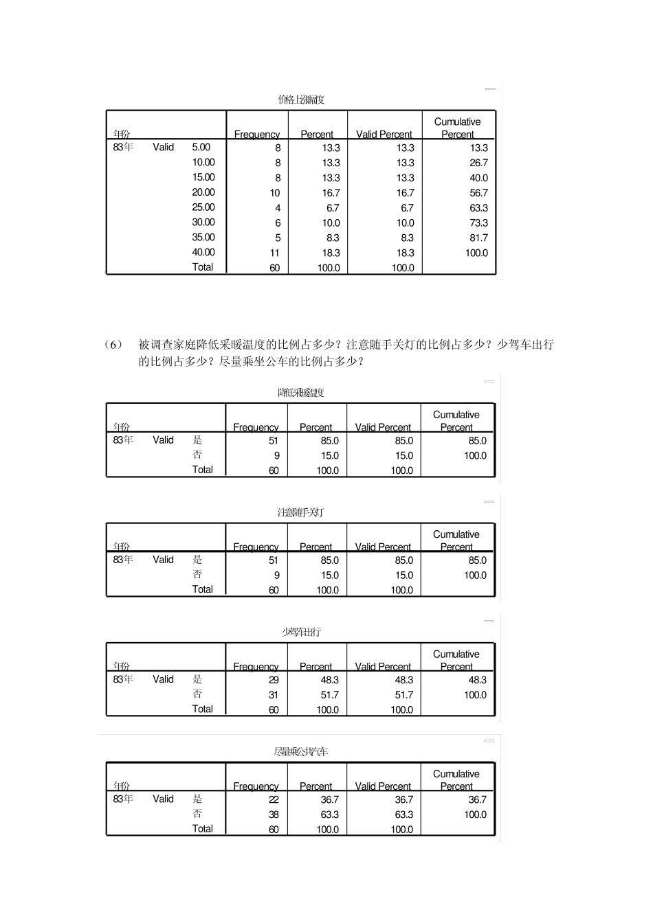 spss实验作业(节能调研数据)_第3页