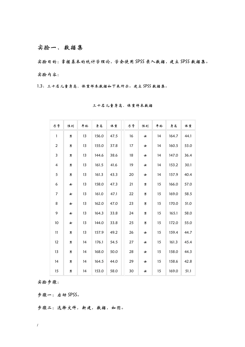 spss实验报告_第2页