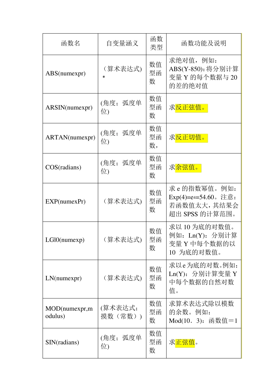 SPSS常用函数_第2页