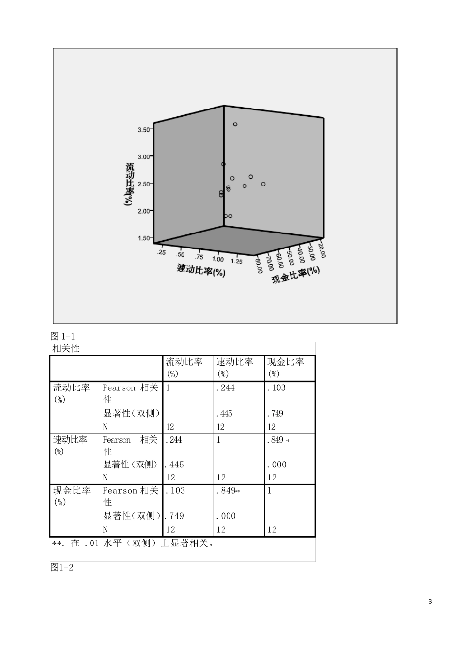 spss的财务管理分析_第3页