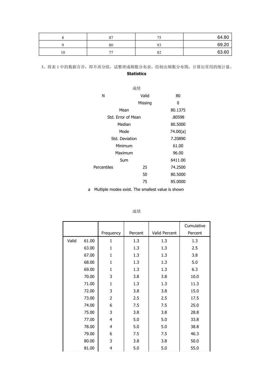spss练习题(答案及简要分析)_第2页