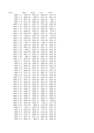 SPSS统计分析基础、应用与实践书中实例文件21