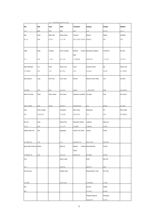spss软件的菜单及所有单词中英文翻译大全