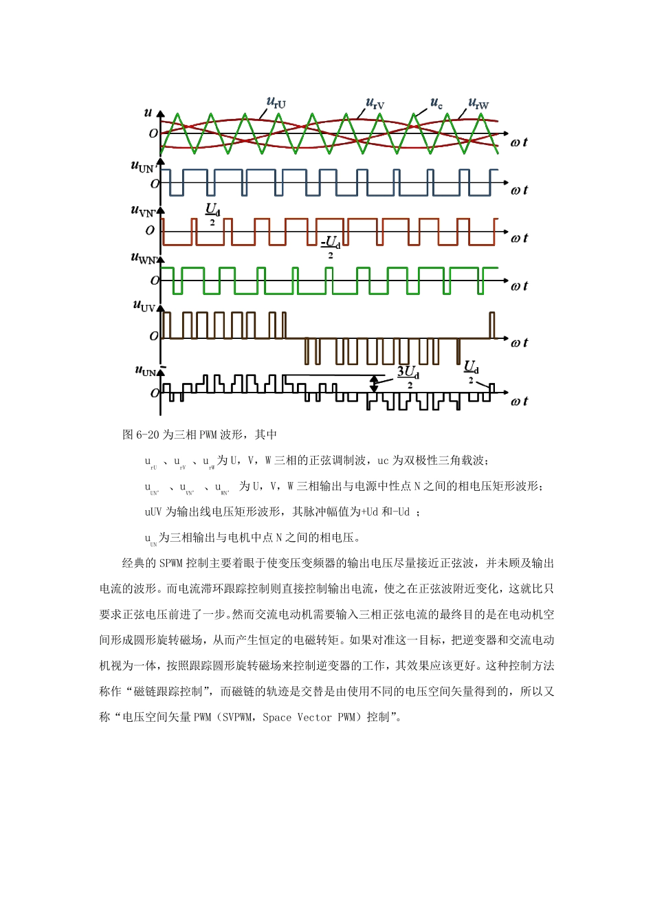 SPWM与SVPWM之比较_第3页