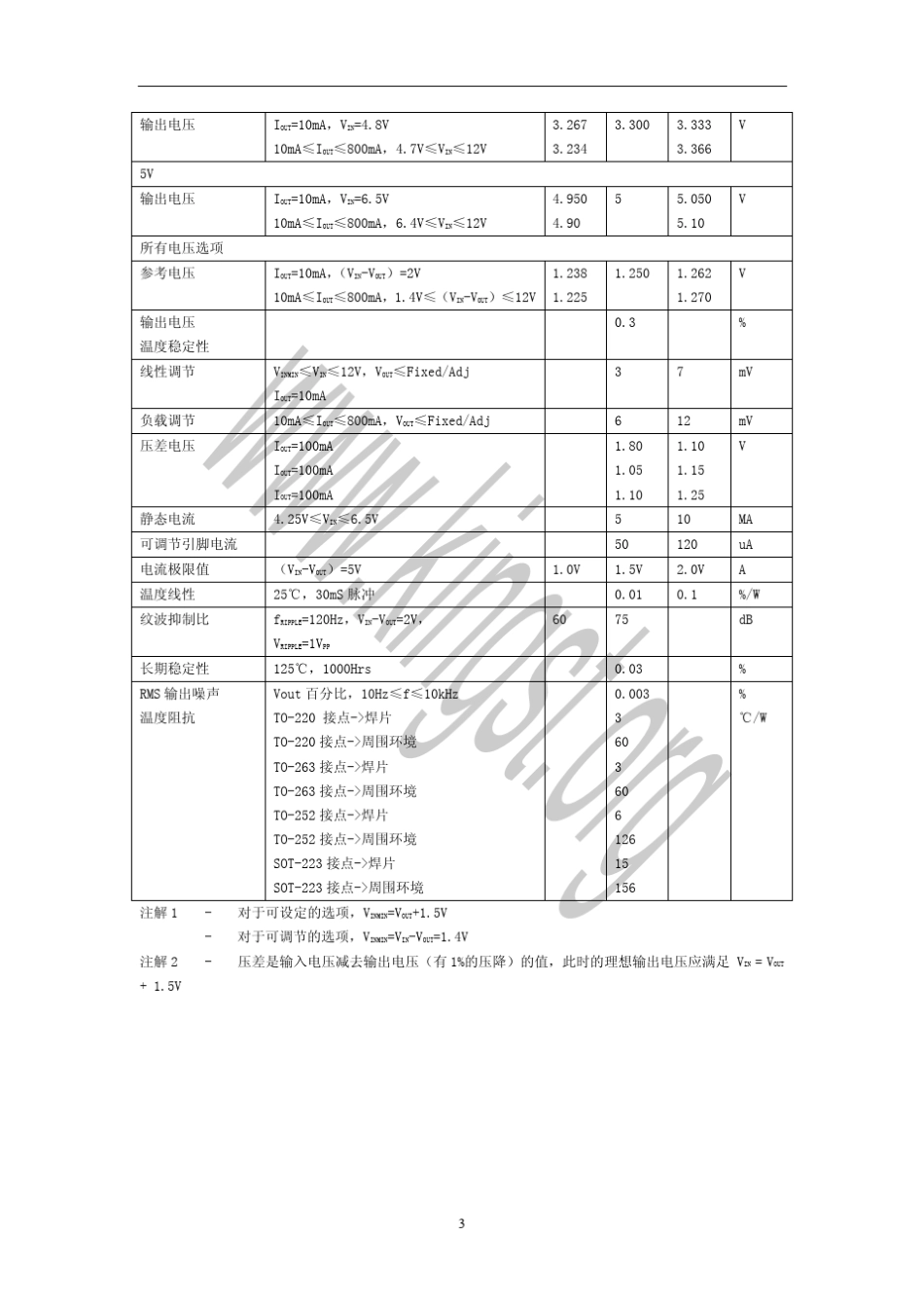 SPX1117中文数据手册_第3页