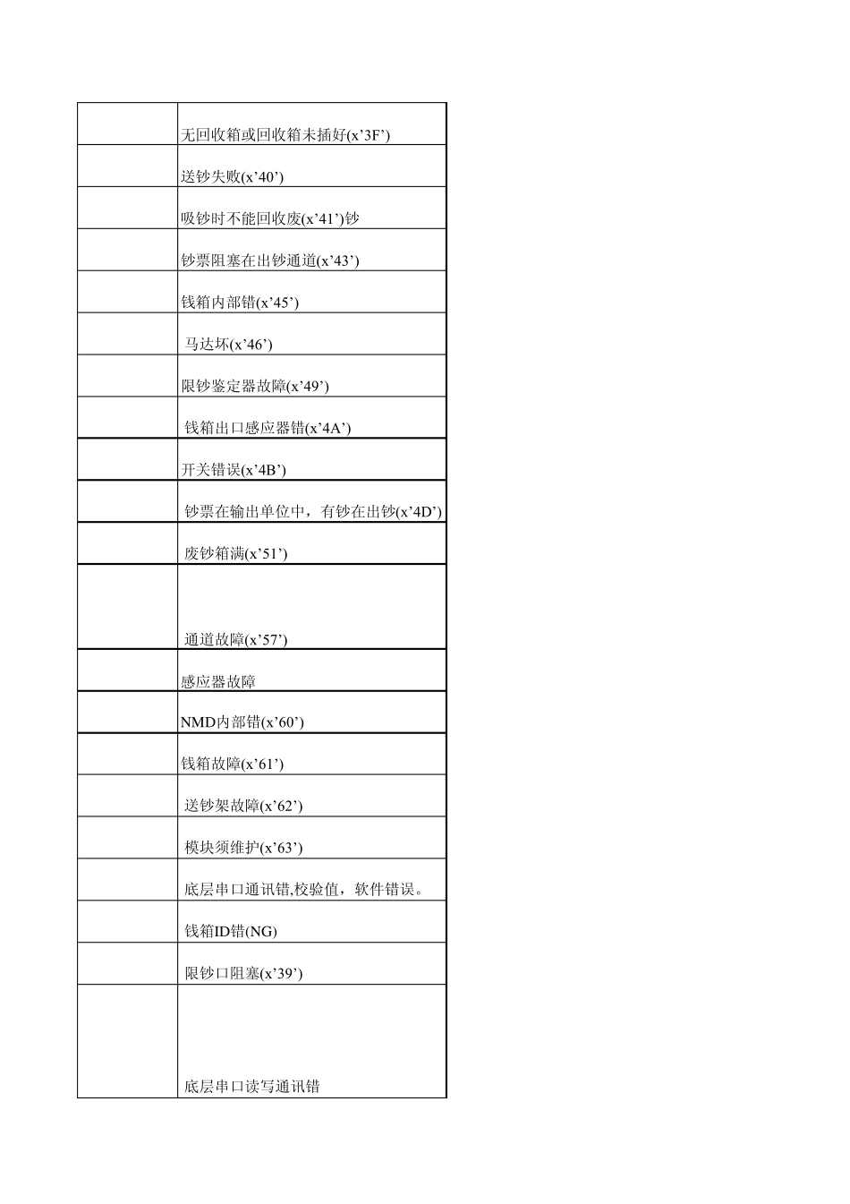 SP错误码查询表打印版_第2页
