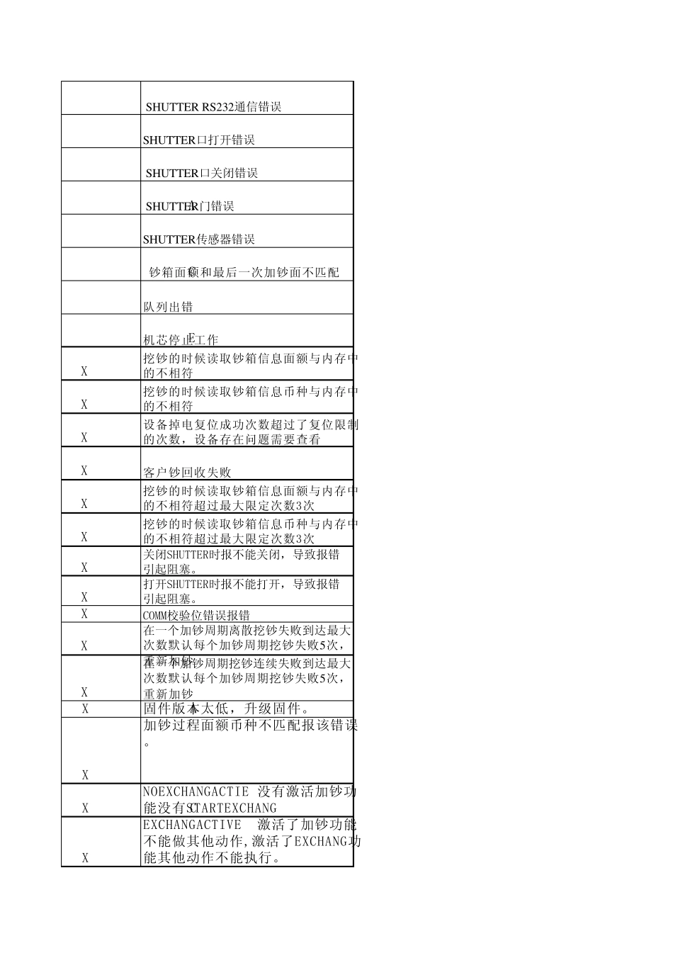 SP错误码查询表打印版_第3页