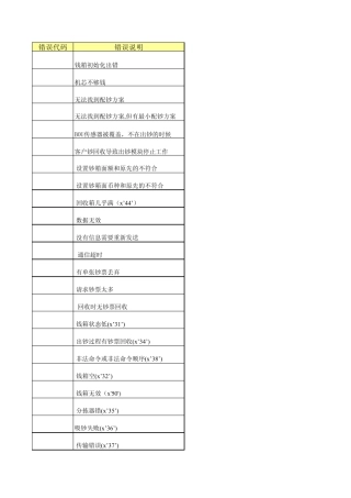 SP错误码查询表打印版