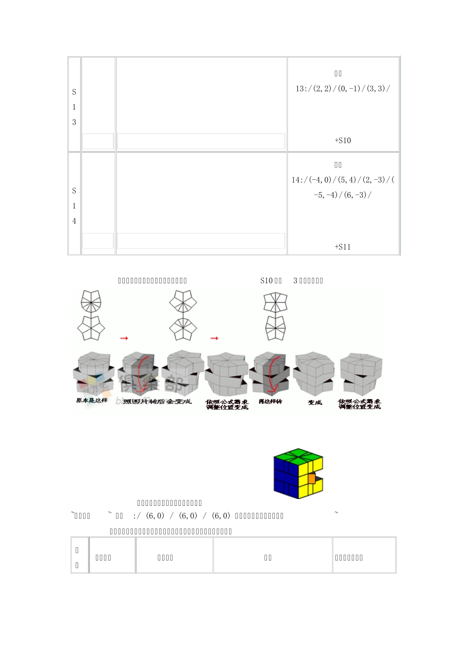 SQ1魔方入门玩法教程_第3页