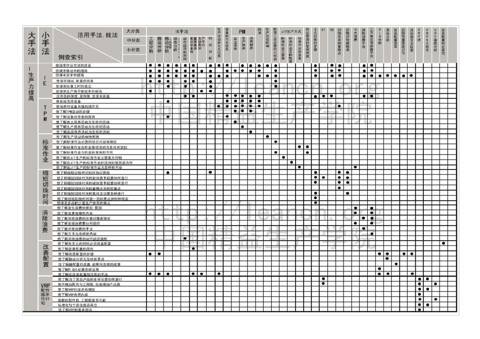 SQCDM改善方法_第1页