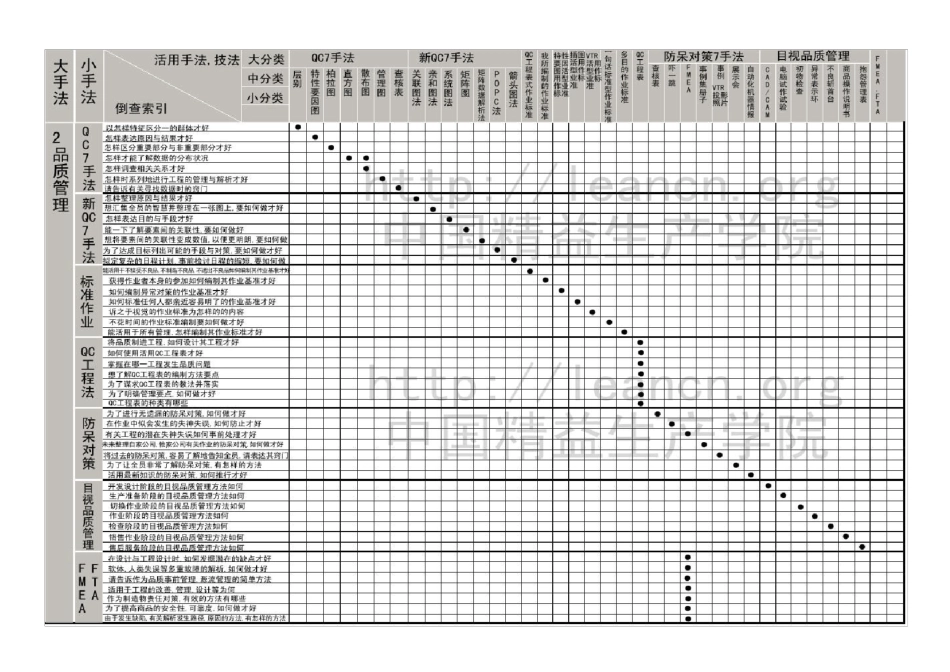 SQCDM改善方法_第2页