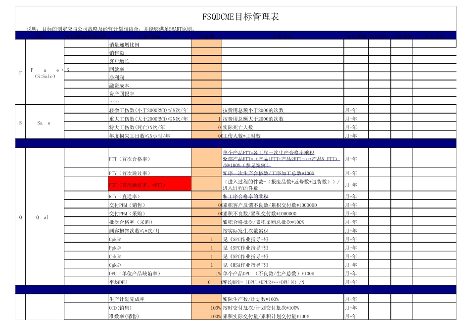 SQDCME+F目标管理表_第1页