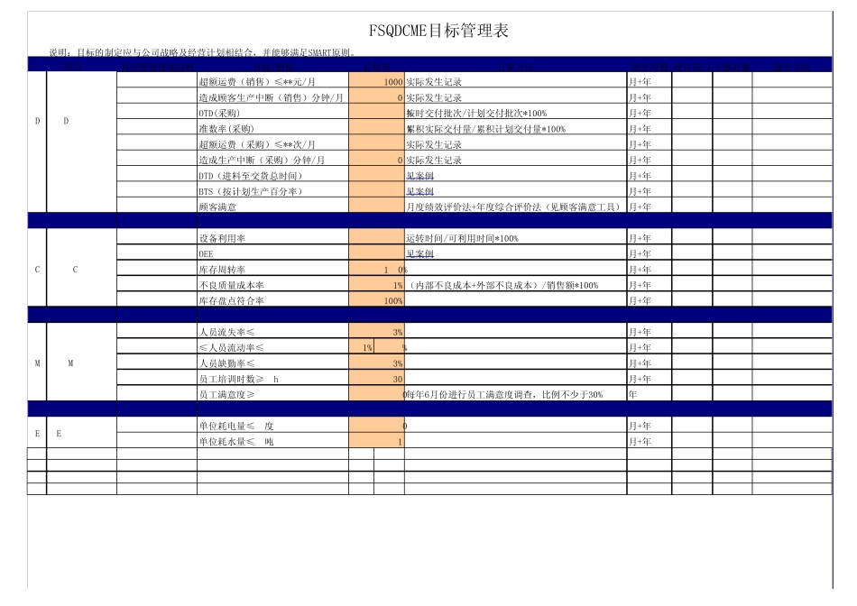 SQDCME+F目标管理表_第2页