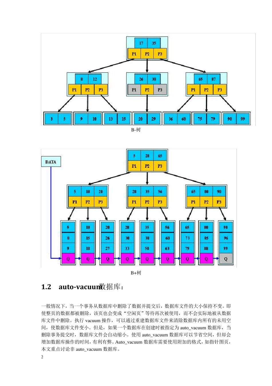 SQLite物理文件结构_第2页