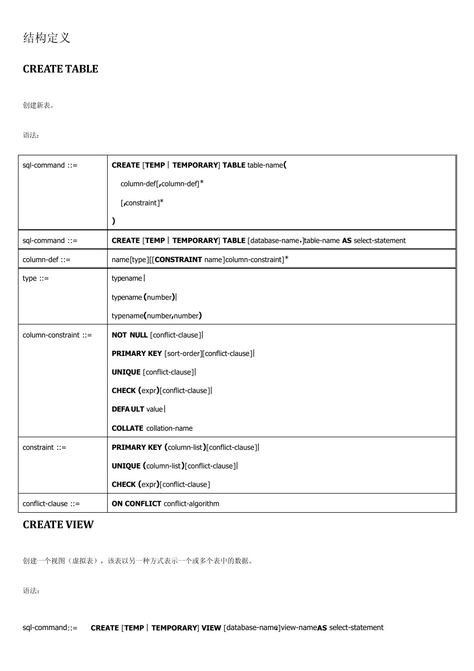 SQLite语法备忘录_第1页