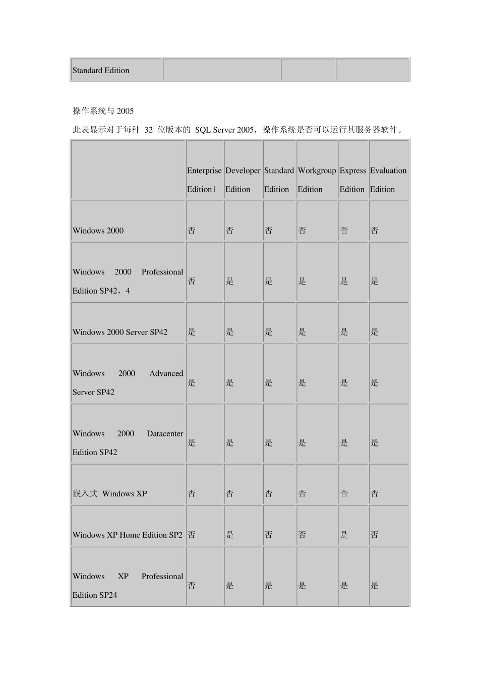 SqlServer2005图解安装全过程详解及常见问题解决方法_第3页