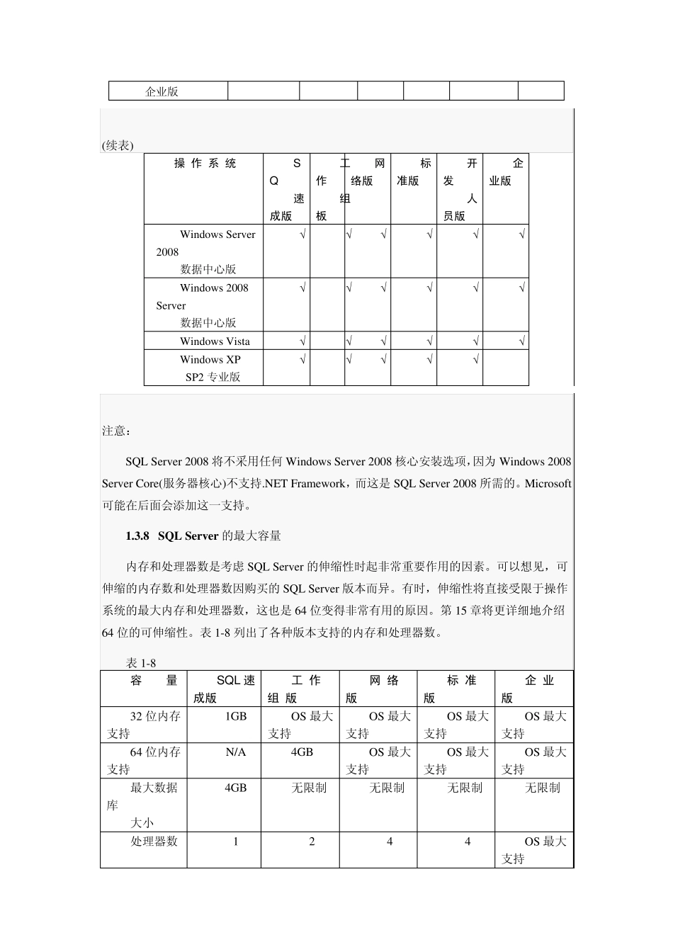 sqlserver2008不同版本的各方面对比_第3页