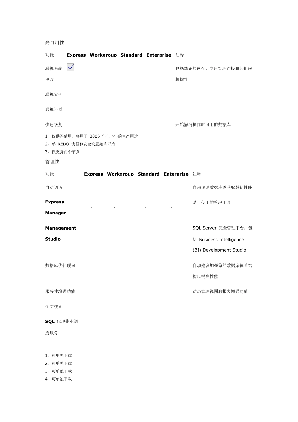 SQLServer2008各版本功能比较_第2页