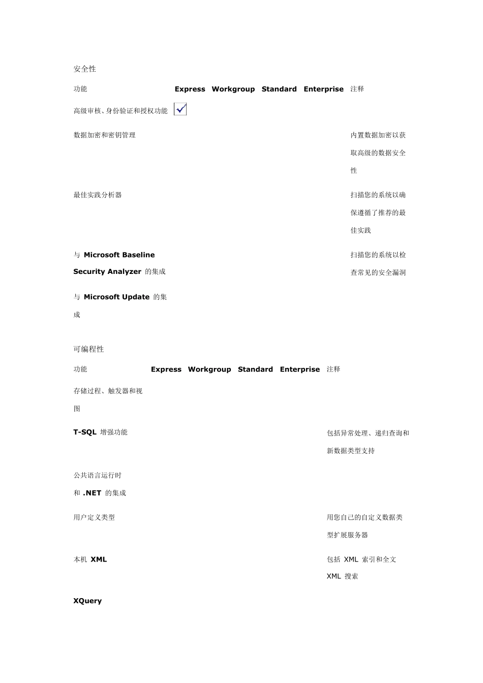 SQLServer2008各版本功能比较_第3页
