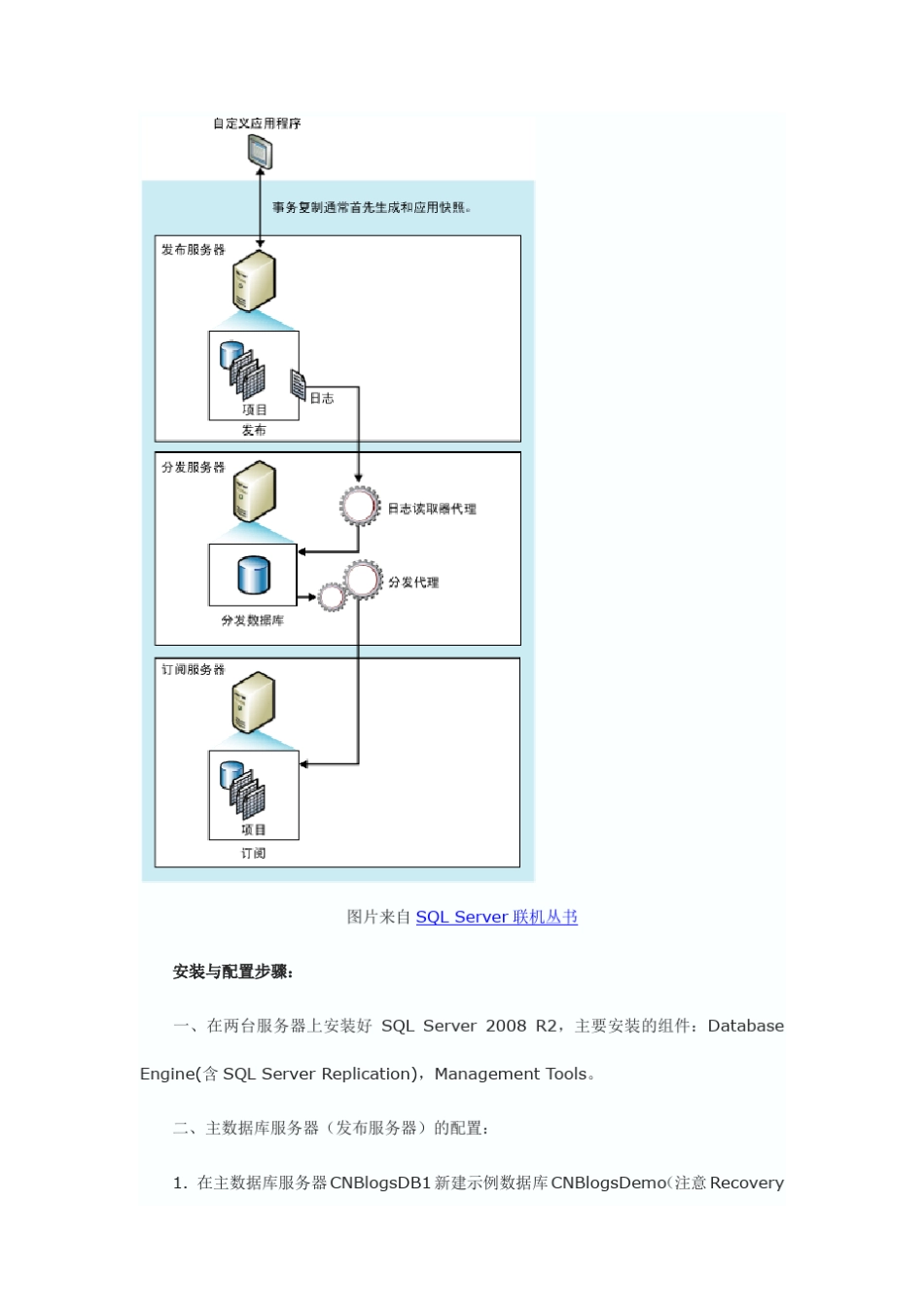 SQLServer2008数据库复制实现数据库同步备份超强图文教程_第2页