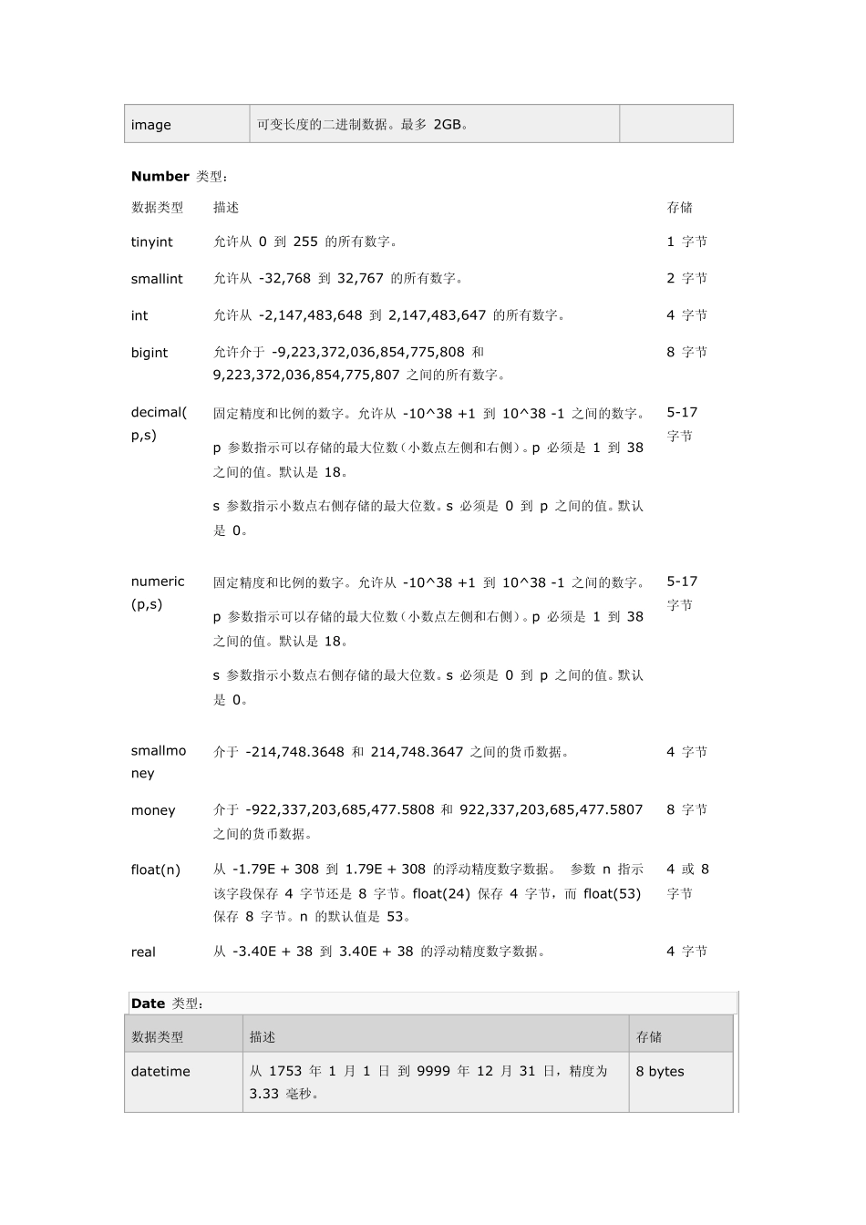 SQLServer2008配置及管理平台操作_第3页